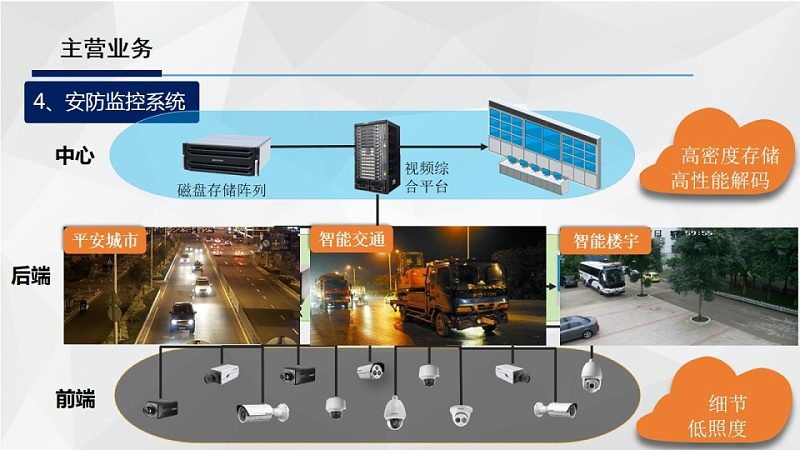智能安防门锁价格浮动背后，是型号配置在说话