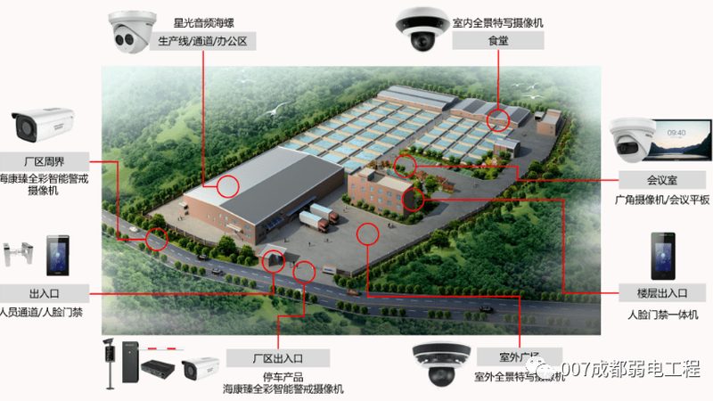 安防系统摄像头分辨率选择：如何精准匹配需求**