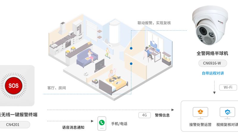 弱电网络布线，成本构成与合理预算